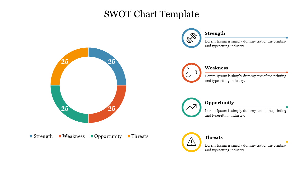 SWOT Chart Template